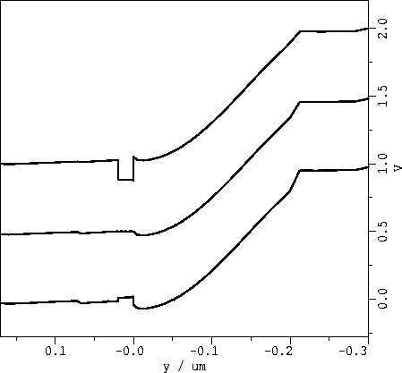 \begin{figure}
\centerline{\includegraphics [angle=90, width=10.0cm]{ps/bjt_pot....
 ...n{center}\begin{minipage}{0.8\textwidth}{}\end{minipage}\end{center}\end{figure}