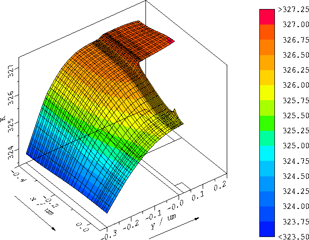 \begin{figure}
 \centerline{\includegraphics [angle=90, width=14.0cm]{ps/bjt_hig...
 ...n{center}\begin{minipage}{0.8\textwidth}{}\end{minipage}\end{center}\end{figure}