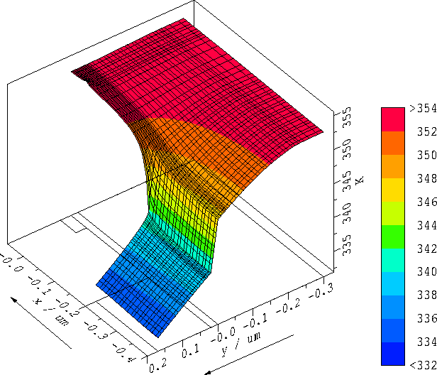 \begin{figure}
\centerline{\includegraphics [angle=90, width=14.0cm]{ps/bjt_neum...
 ...n{center}\begin{minipage}{0.8\textwidth}{}\end{minipage}\end{center}\end{figure}