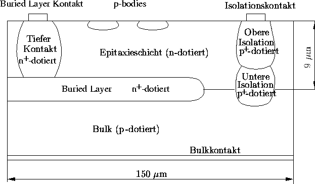 \begin{figure}
\psfrag{Buried Layer CKontakt}{Buried Layer Kontakt}
\psfrag{Iso...
...center}\begin{minipage}{0.8\textwidth}{}\end{minipage}\end{center}
\end{figure}