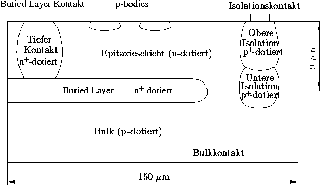 \begin{figure}
\psfrag{Buried Layer CKontakt}{Buried Layer Kontakt} 
\psfrag{Iso...
 ...center}\begin{minipage}{0.8\textwidth}{}\end{minipage}\end{center} 
\end{figure}