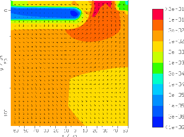 4.5 Beispiel einer Leckstromsimulation
