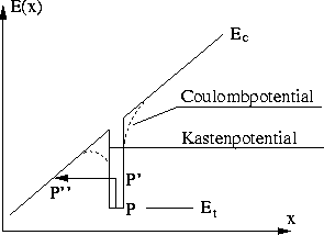 \begin{figure}
\centering \includegraphics [width=6.5cm]{ps/tunnel.eps}
\begin{center}\begin{minipage}{0.75\textwidth}{}\end{minipage}\end{center}\end{figure}