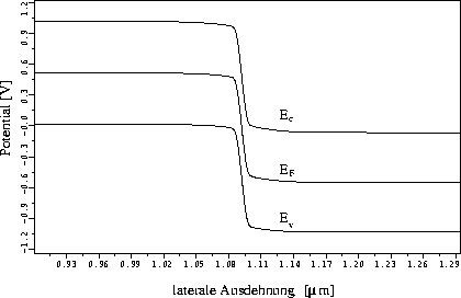 \begin{figure}
 \centering \includegraphics [angle=0, width=10.0cm]{ps/esaki_po1...
 ...n{center}\begin{minipage}{0.8\textwidth}{}\end{minipage}\end{center}\end{figure}