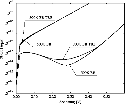 \begin{figure}
 \centering \includegraphics [angle=-90, width=9.0cm]{ps/esaki_me...
 ...n{center}\begin{minipage}{0.8\textwidth}{}\end{minipage}\end{center}\end{figure}