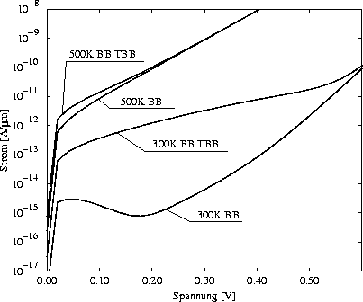 \begin{figure}
\centering \includegraphics [angle=-90, width=9.0cm]{ps/esaki_des...
 ...n{center}\begin{minipage}{0.8\textwidth}{}\end{minipage}\end{center}\end{figure}