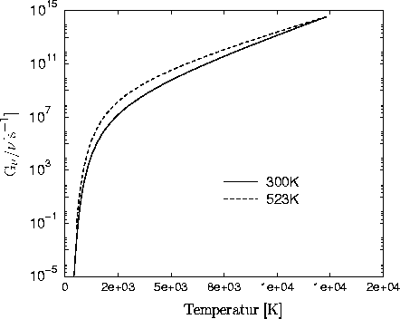 \begin{figure}
\psfrag{Temperature}{\Huge{Temperatur [K]}}
\psfrag{generation}{\...
 ...n{center}\begin{minipage}{0.8\textwidth}{}\end{minipage}\end{center}\end{figure}