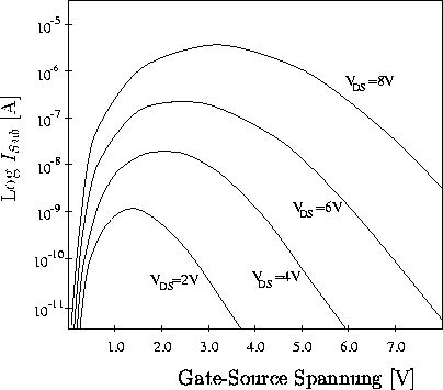 \begin{figure}
\psfrag{Log I}{Log $I_{Sub}$\space [A]}
\psfrag{Gate-SourceVoltag...
 ...n{center}\begin{minipage}{0.8\textwidth}{}\end{minipage}\end{center}\end{figure}