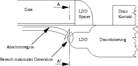 \begin{figure}
\centering \includegraphics [width=10cm]{ps/pinchOff.eps}
\begin{center}\begin{minipage}{0.7\textwidth}{}\end{minipage}\end{center}\end{figure}
