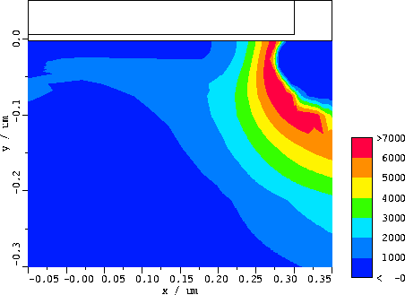 \begin{figure}
\centering \includegraphics [angle=+90, width=10cm]{ps/car_temp_3...
 ...n{center}\begin{minipage}{0.6\textwidth}{}\end{minipage}\end{center}\end{figure}