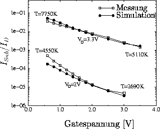 \begin{figure}
\begin{center}
\resizebox {8cm}{!}{
\psfrag{Measurement}{\small{M...
 ...gin{minipage}{0.8\textwidth}{}\end{minipage}\end{center}\end{center}\end{figure}