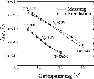 \begin{figure}
\begin{center}
\psfrag{Measurement}{\small{Messung}}
\psfrag{Simu...
 ...gin{minipage}{0.8\textwidth}{}\end{minipage}\end{center}\end{center}\end{figure}