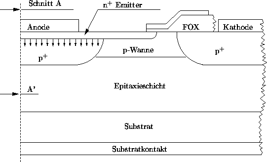 \begin{figure}
\psfrag{Pplus}{\footnotesize{$\mathrm{p}^+$}}
\psfrag{Section A}{...
 ...n{center}\begin{minipage}{0.8\textwidth}{}\end{minipage}\end{center}\end{figure}