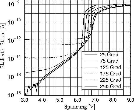 \begin{figure}
\psfrag{Scaled Current [A]}{\Huge{Skalierter Strom [A]}}
\psfrag{...
 ...{center}\begin{minipage}{0.75\textwidth}{}\end{minipage}\end{center}\end{figure}