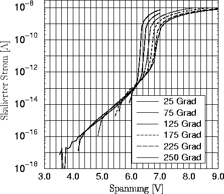 \begin{figure}
\psfrag{Scaled Current [A]}{\Huge{Skalierter Strom [A]}}
\psfrag{...
 ...n{center}\begin{minipage}{0.8\textwidth}{}\end{minipage}\end{center}\end{figure}