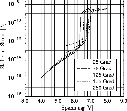 \begin{figure}
\psfrag{Scaled Current [A]}{\Huge{Skalierter Strom [A]}}
\psfrag{...
 ...n{center}\begin{minipage}{0.8\textwidth}{}\end{minipage}\end{center}\end{figure}