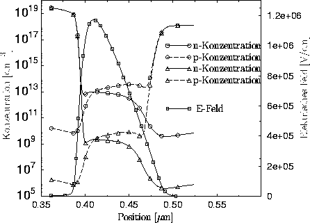 \begin{figure}
 \psfrag{Concentration}{\Huge{Konzentration [cm$^{-3}$]}}
\psfrag...
 ...n{center}\begin{minipage}{0.8\textwidth}{}\end{minipage}\end{center}\end{figure}