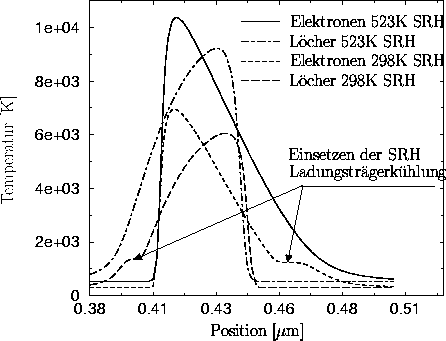 \begin{figure}
\psfrag{Temperature [K]}{\Huge{Temperatur [K]}}
\psfrag{position ...
 ...n{center}\begin{minipage}{0.8\textwidth}{}\end{minipage}\end{center}\end{figure}