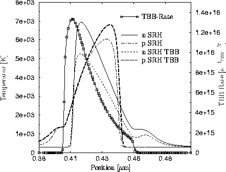 \begin{figure}
\psfrag{Temperature}{\Huge{Temperatur [K]}}
\psfrag{position}{\Hu...
 ...n{center}\begin{minipage}{0.8\textwidth}{}\end{minipage}\end{center}\end{figure}