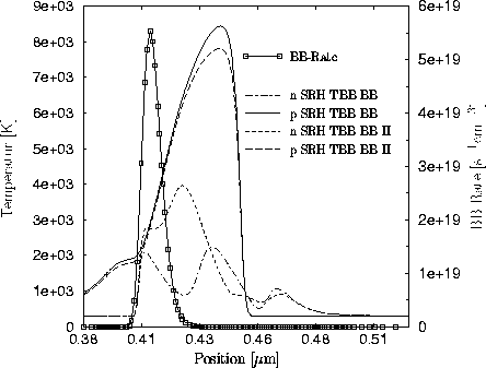 \begin{figure}
\psfrag{Temperature [K]}{\Huge{Temperatur [K]}}
\psfrag{position ...
 ...nter}\begin{minipage}{0.8\textwidth}{}\end{minipage}\end{center}\par\end{figure}