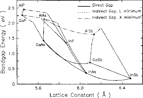 \begin{figure}
\epsfxsize0.90\textwidth
\centerline{\epsfbox{ps/lattcons.eps}}
\...
 ...}{0.8\textwidth}{}\end{minipage}\end{center}\index{Gitterkonstante}
\end{figure}