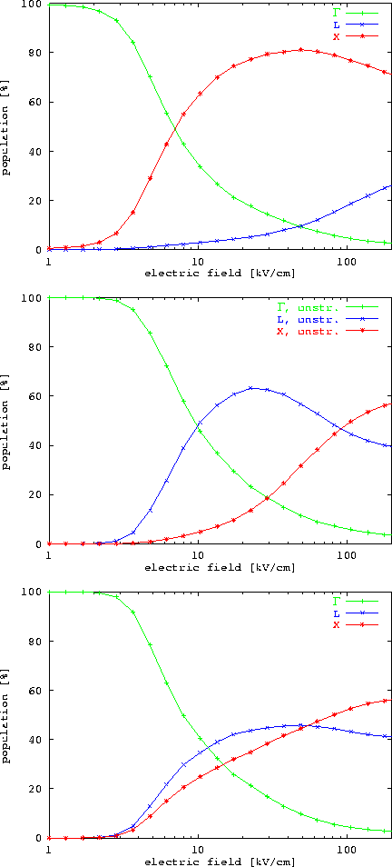 \begin{figure}
 \epsfysize0.29\textheight
 \centerline{\epsfbox{ps/Ga75In25As_Ga...
 ...n{center}\begin{minipage}{0.8\textwidth}{}\end{minipage}\end{center}\end{figure}