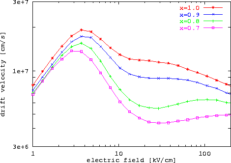 \begin{figure}
 \epsfxsize0.90\textwidth
 \centerline{\epsfbox{ps/GaInAs_GaAs_vE...
 ...n{center}\begin{minipage}{0.8\textwidth}{}\end{minipage}\end{center}\end{figure}