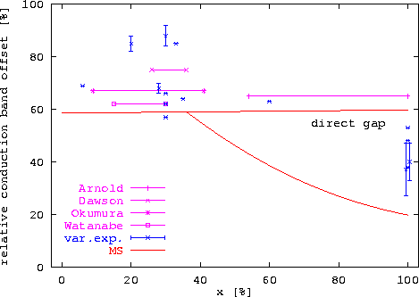 \begin{figure}
 \epsfxsize0.90\textwidth
 \centerline{\epsfbox{ps/AlGaAs_GaAs_dE...
 ...n{center}\begin{minipage}{0.8\textwidth}{}\end{minipage}\end{center}\end{figure}