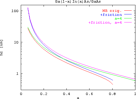 \begin{figure}
\epsfxsize0.90\textwidth
\centerline{\epsfbox{ps/gainas_gaas_hcri...
 ...n{center}\begin{minipage}{0.8\textwidth}{}\end{minipage}\end{center}\end{figure}