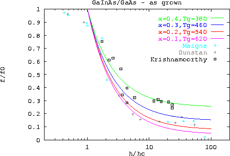 \begin{figure}
 \epsfxsize0.90\textwidth
 \centerline{\epsfbox{ps/gainas_gaas_hc...
 ...n{center}\begin{minipage}{0.8\textwidth}{}\end{minipage}\end{center}\end{figure}