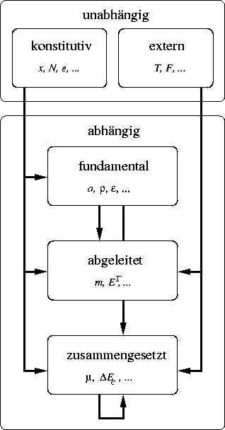 \begin{figure}
\epsfysize0.55\textheight
\centerline{\epsfbox{ps/modhier.eps}}...
...n{center}\begin{minipage}{0.8\textwidth}{}\end{minipage}\end{center}\end{figure}