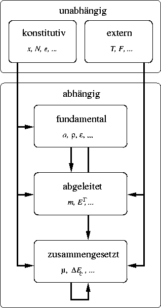 \begin{figure}
 \epsfysize0.55\textheight
 \centerline{\epsfbox{ps/modhier.eps}}...
 ...n{center}\begin{minipage}{0.8\textwidth}{}\end{minipage}\end{center}\end{figure}