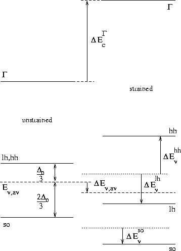 \begin{figure}
\epsfysize0.45\textheight
\centerline{\epsfbox{ps/bandshift.eps}}...
 ...n{center}\begin{minipage}{0.8\textwidth}{}\end{minipage}\end{center}\end{figure}