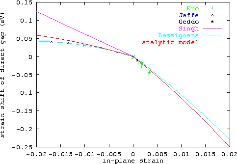 \begin{figure}
\epsfxsize0.90\textwidth
\centerline{\epsfbox{ps/GaInAs_InP_EGshi...
 ...n{center}\begin{minipage}{0.8\textwidth}{}\end{minipage}\end{center}\end{figure}