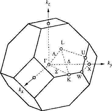 \begin{figure}
\epsfysize0.35\textheight
\centerline{\epsfbox{ps/brillouin.eps...
...n{center}\begin{minipage}{0.8\textwidth}{}\end{minipage}\end{center}\end{figure}