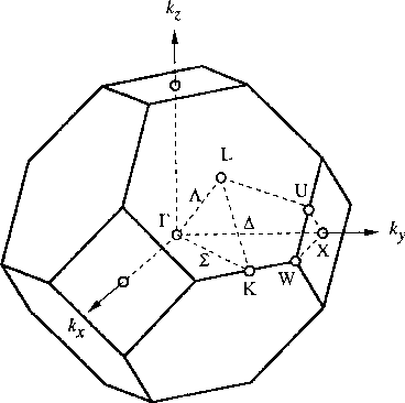 \begin{figure}
 \epsfysize0.35\textheight
 \centerline{\epsfbox{ps/brillouin.eps...
 ...n{center}\begin{minipage}{0.8\textwidth}{}\end{minipage}\end{center}\end{figure}