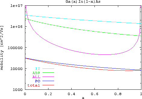 \begin{figure}
\epsfxsize0.90\textwidth
\centerline{\epsfbox{ps/GaxIn1-x_moban...
...n{center}\begin{minipage}{0.8\textwidth}{}\end{minipage}\end{center}\end{figure}