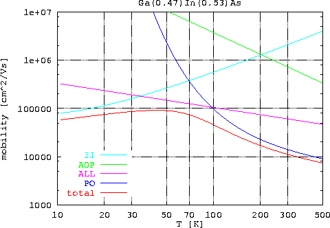 \begin{figure}
\epsfxsize0.90\textwidth
\centerline{\epsfbox{ps/Ga47In53_moban...
...n{center}\begin{minipage}{0.8\textwidth}{}\end{minipage}\end{center}\end{figure}