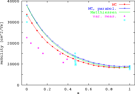 \begin{figure}
 \epsfxsize0.90\textwidth
 \centerline{\epsfbox{ps/GaxIn1-x_mob_c...
 ...n{center}\begin{minipage}{0.8\textwidth}{}\end{minipage}\end{center}\end{figure}