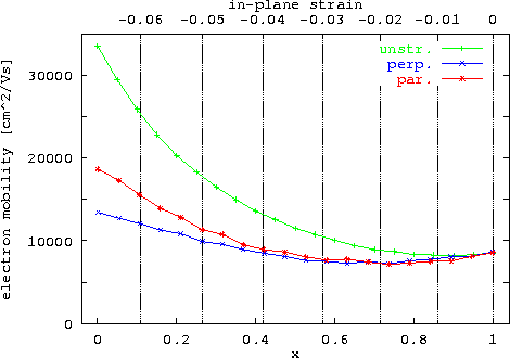 \begin{figure}
\epsfxsize0.90\textwidth
\centerline{\epsfbox{ps/GaInAs_GaAs_mo...
...n{center}\begin{minipage}{0.8\textwidth}{}\end{minipage}\end{center}\end{figure}