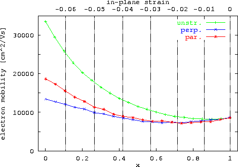 \begin{figure}
 \epsfxsize0.90\textwidth
 \centerline{\epsfbox{ps/GaInAs_GaAs_mo...
 ...n{center}\begin{minipage}{0.8\textwidth}{}\end{minipage}\end{center}\end{figure}