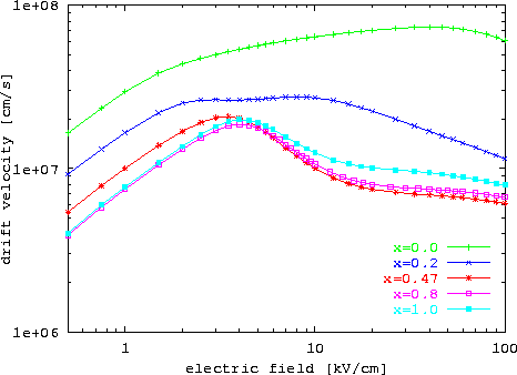 \begin{figure}
 \epsfxsize0.90\textwidth
 \centerline{\epsfbox{ps/GaxIn1-xAs_vE_...
 ...n{center}\begin{minipage}{0.8\textwidth}{}\end{minipage}\end{center}\end{figure}