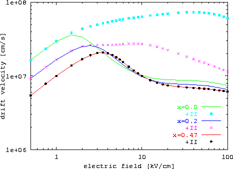 \begin{figure}
 \epsfxsize0.90\textwidth
 \centerline{\epsfbox{ps/GaxIn1-xAs_vE_...
 ...n{center}\begin{minipage}{0.8\textwidth}{}\end{minipage}\end{center}\end{figure}