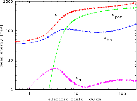 \begin{figure}
\epsfxsize0.90\textwidth
\centerline{\epsfbox{ps/Ga47In53As_en....
...n{center}\begin{minipage}{0.8\textwidth}{}\end{minipage}\end{center}\end{figure}