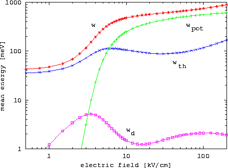 \begin{figure}
 \epsfxsize0.90\textwidth
 \centerline{\epsfbox{ps/Ga47In53As_en....
 ...n{center}\begin{minipage}{0.8\textwidth}{}\end{minipage}\end{center}\end{figure}