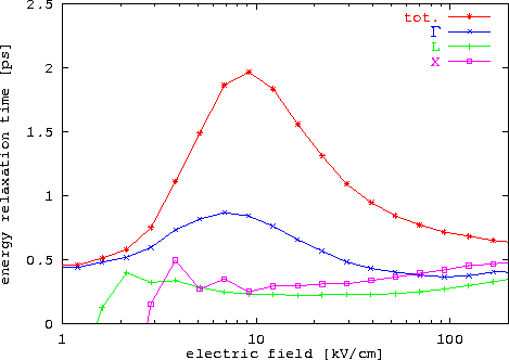 \begin{figure}
\epsfxsize0.90\textwidth
\centerline{\epsfbox{ps/GaAs_ert.eps}}...
...n{center}\begin{minipage}{0.8\textwidth}{}\end{minipage}\end{center}\end{figure}