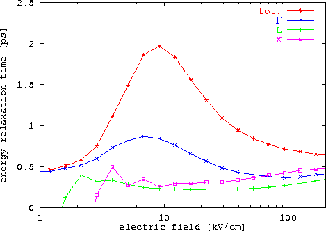 \begin{figure}
 \epsfxsize0.90\textwidth
 \centerline{\epsfbox{ps/GaAs_ert.eps}}...
 ...n{center}\begin{minipage}{0.8\textwidth}{}\end{minipage}\end{center}\end{figure}