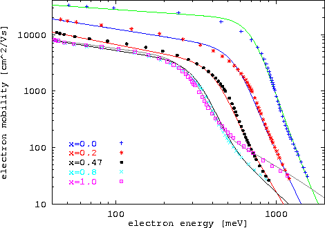 \begin{figure}
 \epsfxsize0.90\textwidth
 \centerline{\epsfbox{ps/GaxIn1-xAs_HDm...
 ...n{center}\begin{minipage}{0.8\textwidth}{}\end{minipage}\end{center}\end{figure}