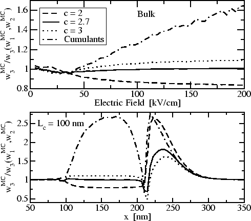 \includegraphics[width=0.90\textwidth]{Figures/closure_robert}