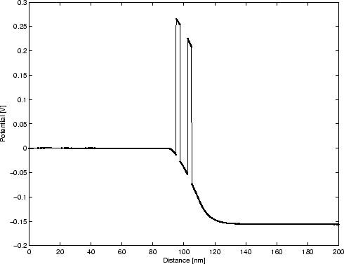 \includegraphics[width=0.9\columnwidth
]{Figures/potential}